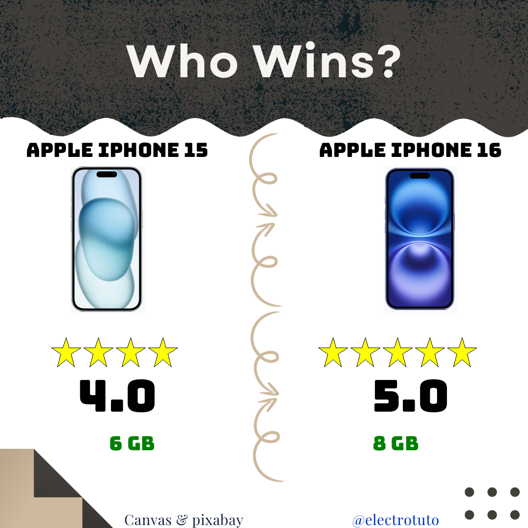 iPhone 15 vs iPhone 16 : Comparatif Vitesse & Prix ! 🚀💰