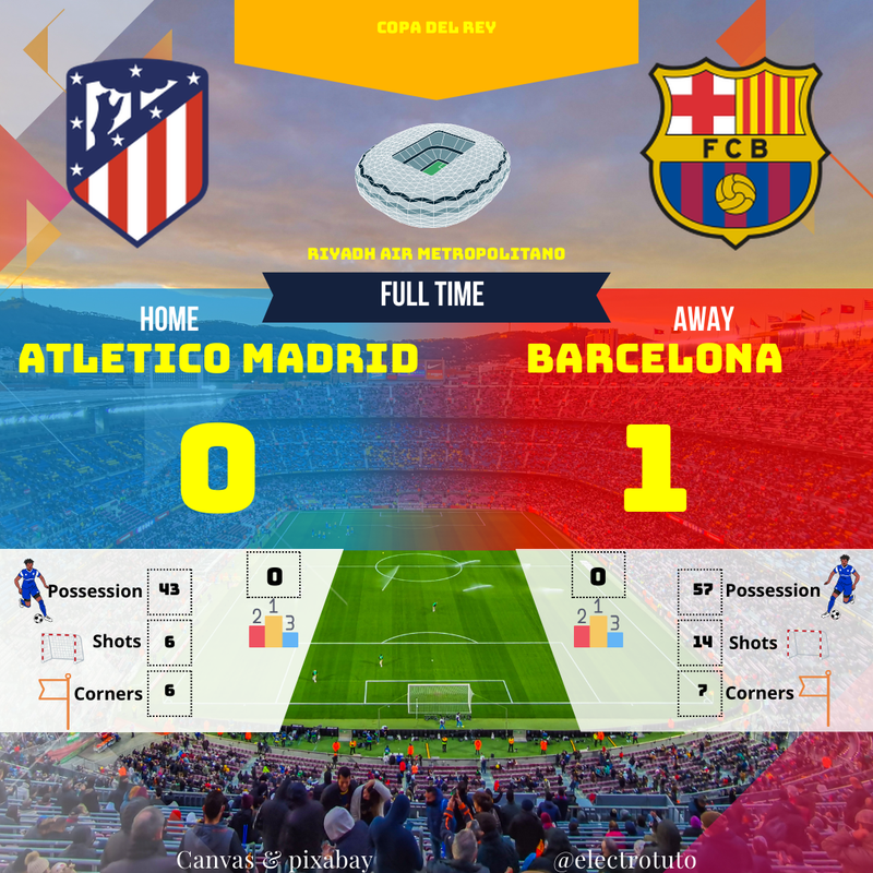 Résumé Atletico Madrid - Barcelone (0-1) : Le Barça s'impose en Copa del Rey !