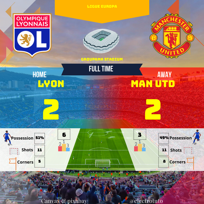 Lyon - Man Utd : Résumé Match Nul Spectaculaire (2-2) en Ligue Europa