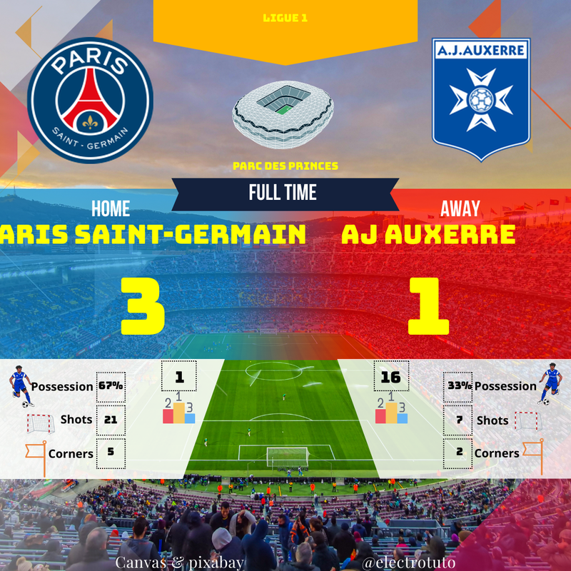 PSG vs Auxerre : Résumé Ligue 1, Victoire Parisienne