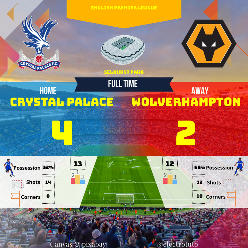 Crystal Palace vs Wolverhampton: Résumé du match, buts et action!
