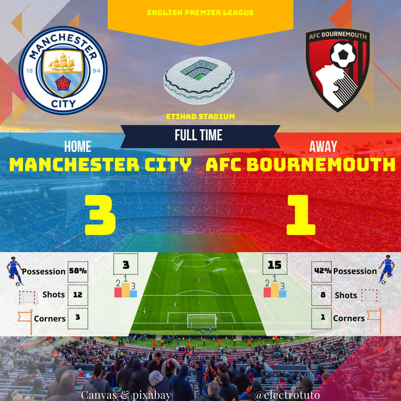 Man City vs Bournemouth : Résumé du match, buts et adieux de De Bruyne