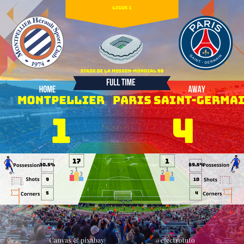 PSG écrase Montpellier (4-1) en Ligue 1 : Résumé & Analyse du Match