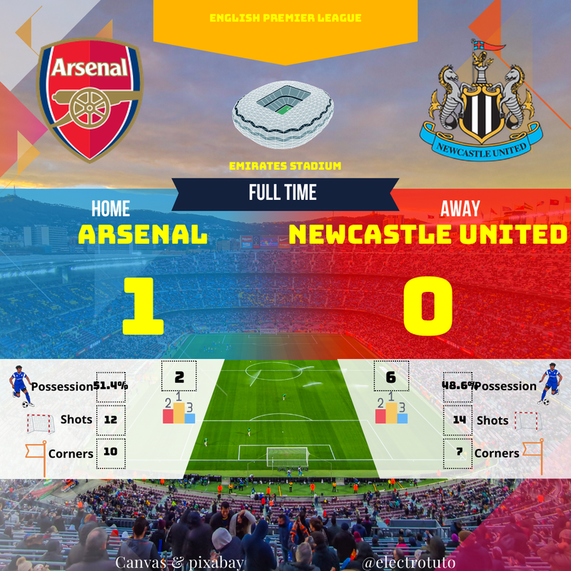 Arsenal vs Newcastle : Résumé du match, Premier League