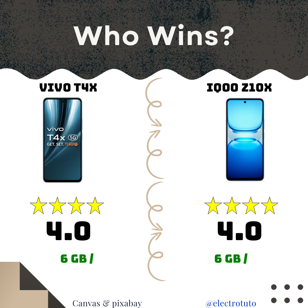 Vivo T4X vs IQOO Z10x : Le Duel des Clones ? 🤔😂