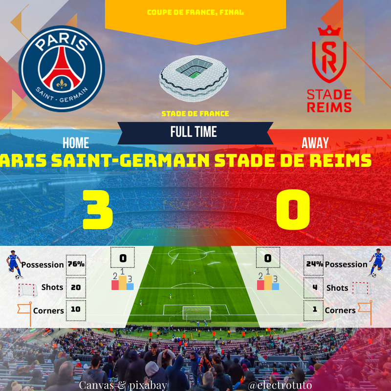 PSG vs Reims: Coupe de France, Résumé du match