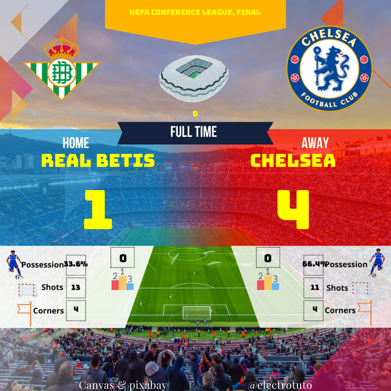 Chelsea Écrase Betis en Finale Conference League | Résumé du Match