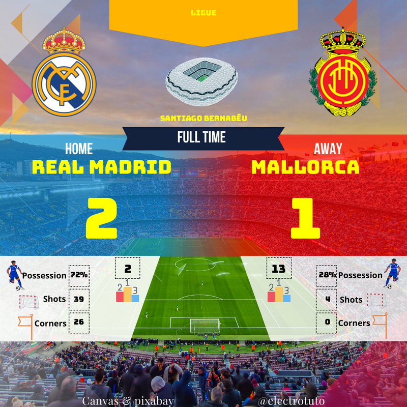 Real Madrid vs Majorque : Résumé du match, buts et action!