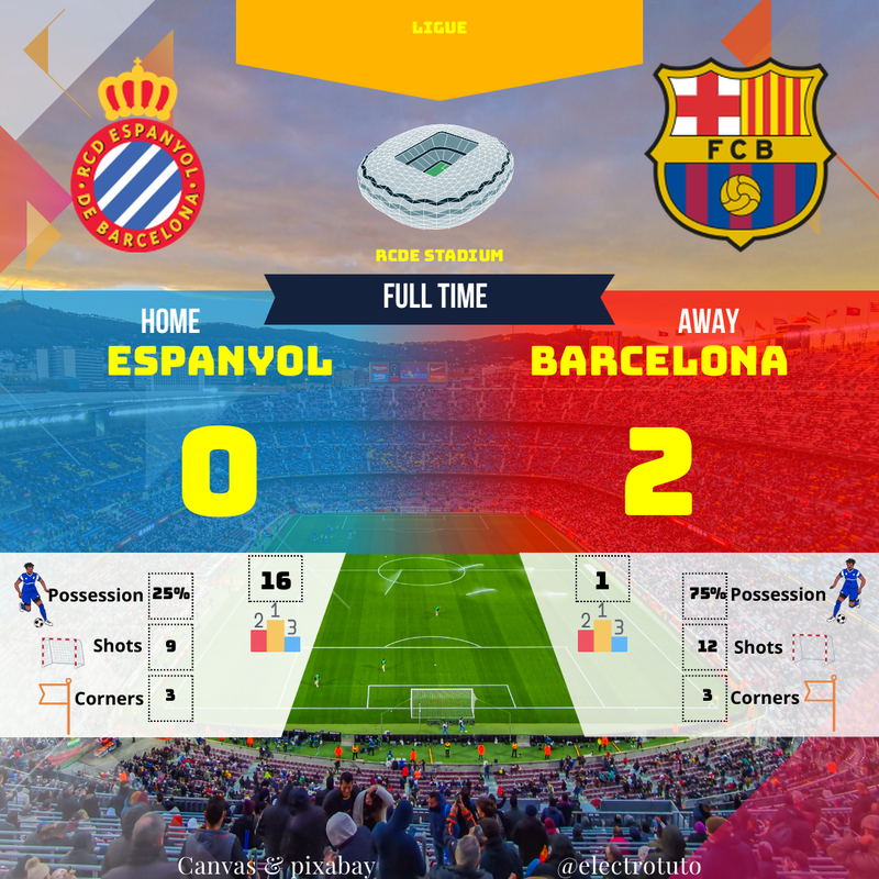Espanyol-Barça : Le résumé choc du match de ligue!