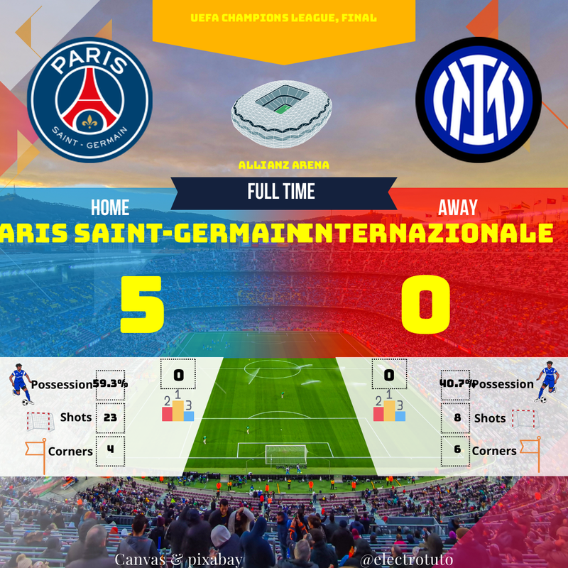 PSG Champion ! 5-0 vs Inter : Résumé explosif Ligue des Champions