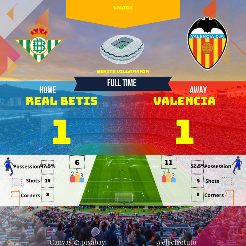 Real Betis - Valence : Résumé LALIGA, Score et Analyse