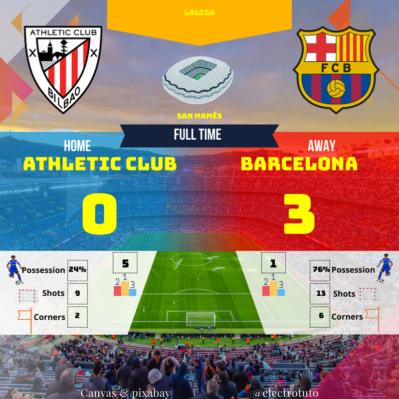 Athletic Club - Barcelona : Résumé du match, LALIGA