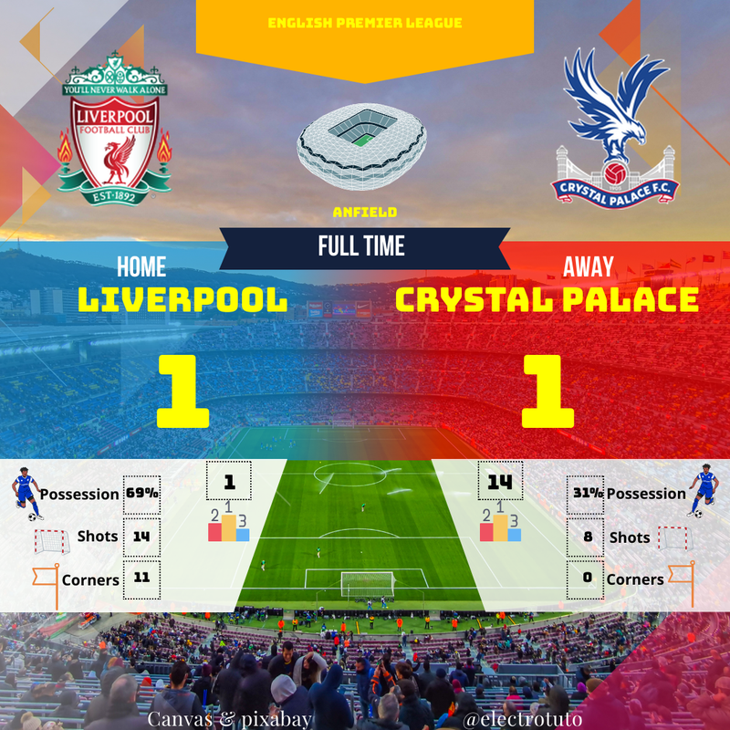 Liverpool vs Crystal Palace : Résumé du match nul (1-1) en Premier League