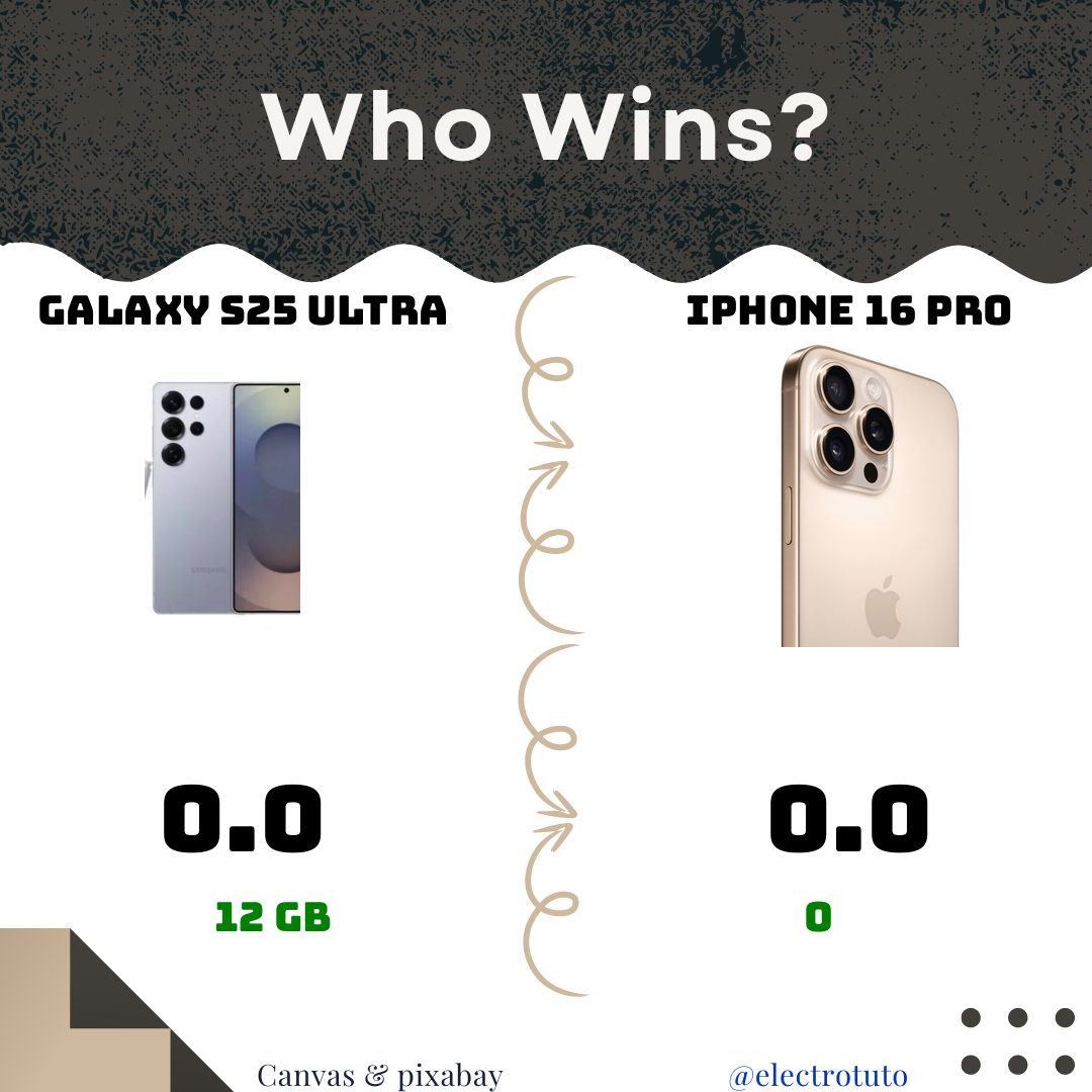 Comparatif Galaxy S25 Ultra vs iPhone 16 Pro Max: Le Duel! 📱💥
