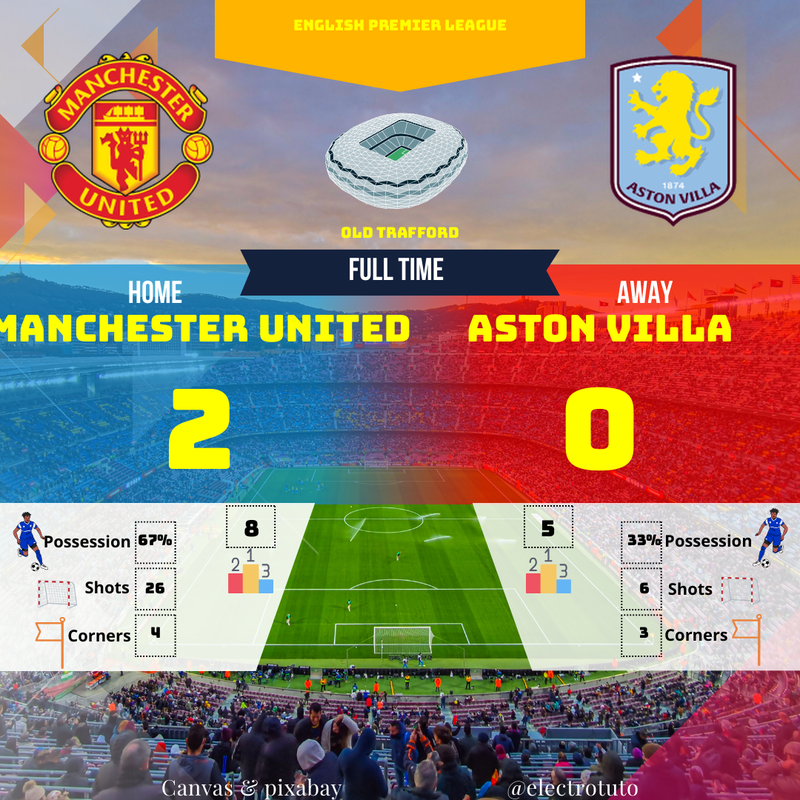 Man United vs Aston Villa : Résumé du match, Premier League