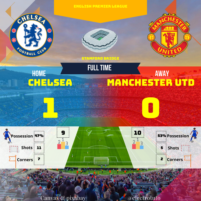 Chelsea vs Man Utd: Résumé du Match, Premier League