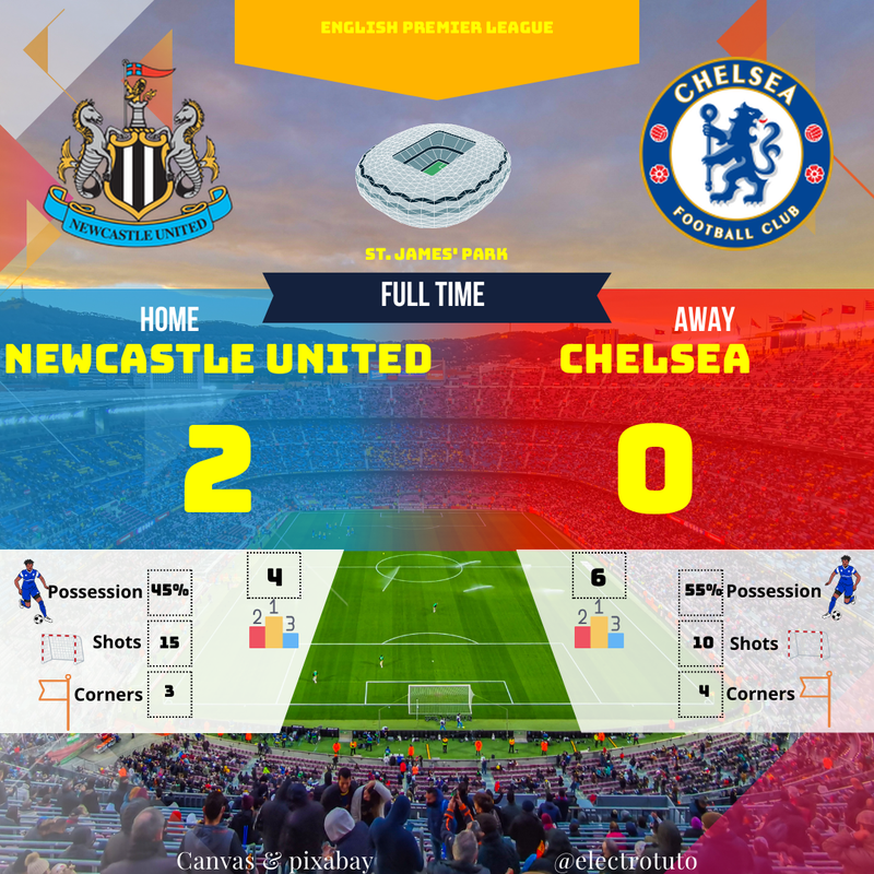 Newcastle domine Chelsea (2-0) à St. James' Park | Premier League
