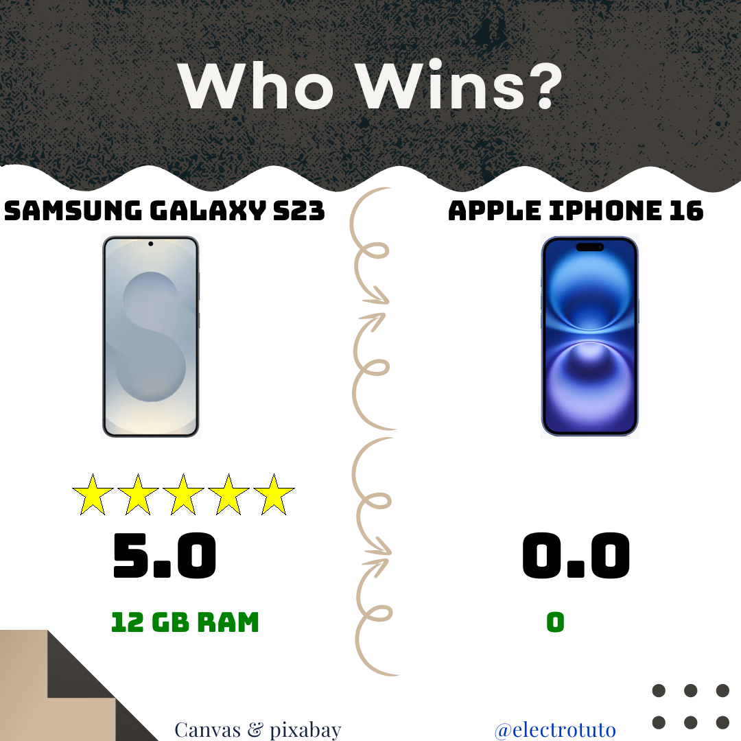 Samsung S23 vs iPhone 16 : Le Duel Impossible ? 📱👻