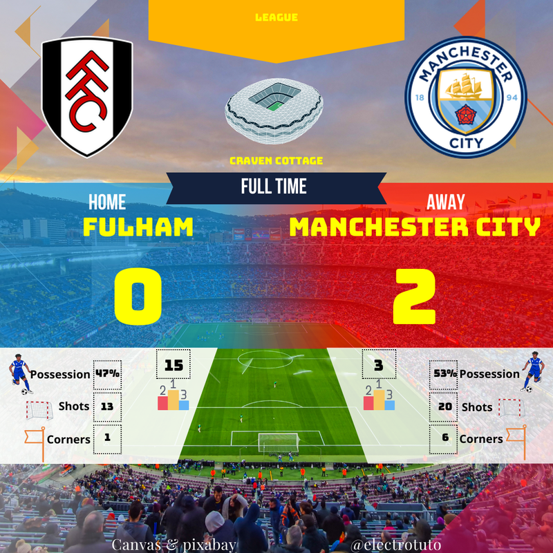 Fulham vs Man City: Résumé du Match, Ligue, Gündoğan, Haaland