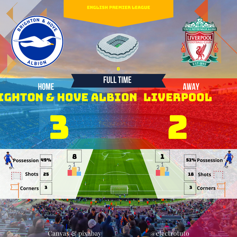 Brighton vs Liverpool : Résumé du match 3-2 | Premier League