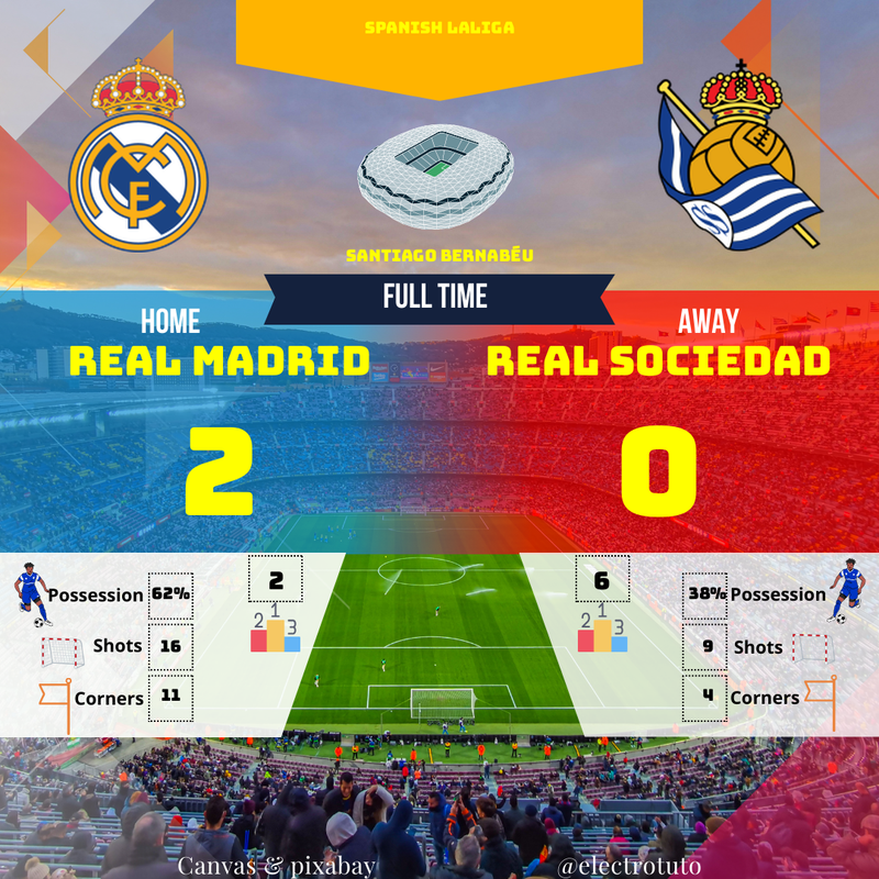 Real Madrid vs Real Sociedad: Résumé du match, Liga