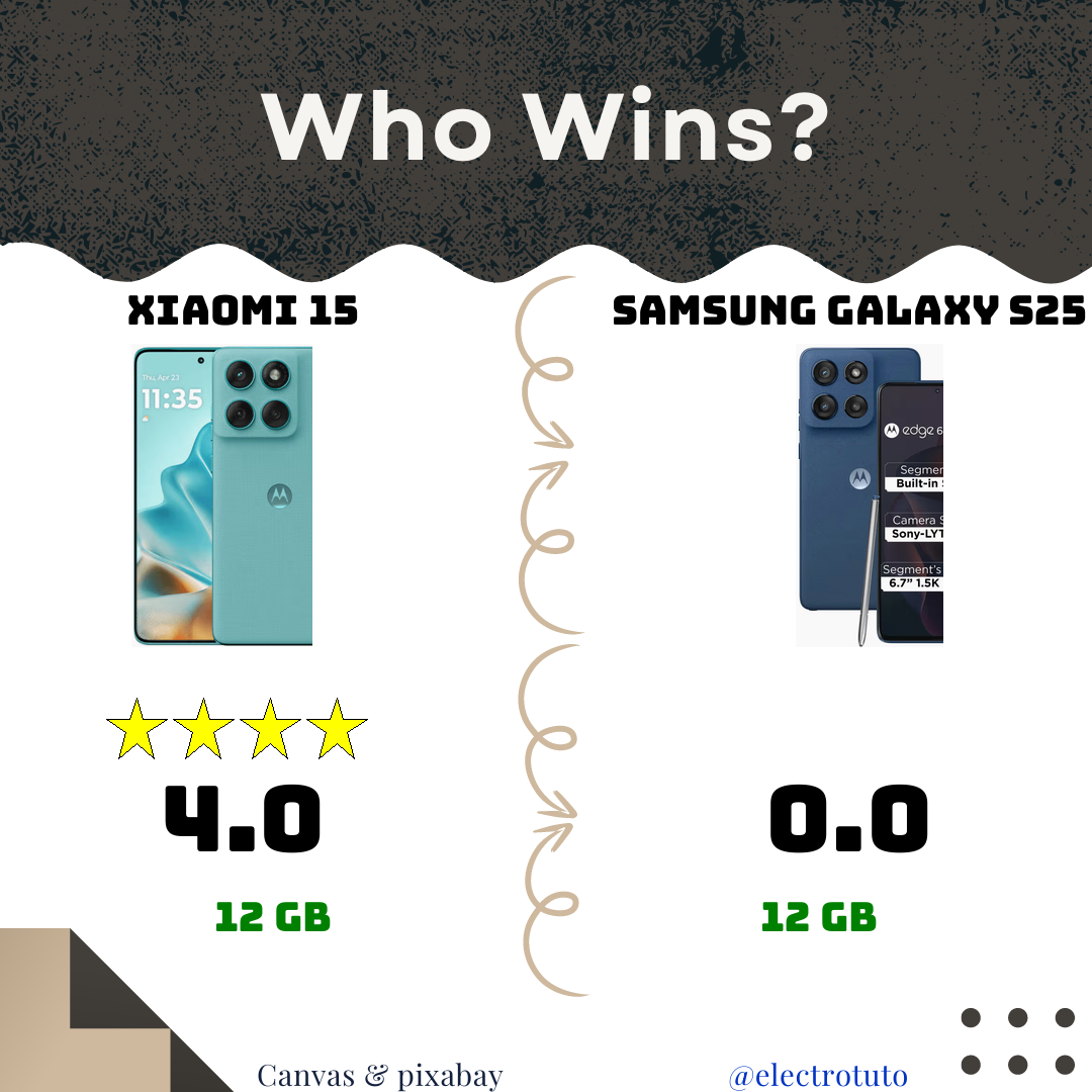 Xiaomi 15 vs Samsung S25 : Duel Surprise & Comparatif ! 📱🤯