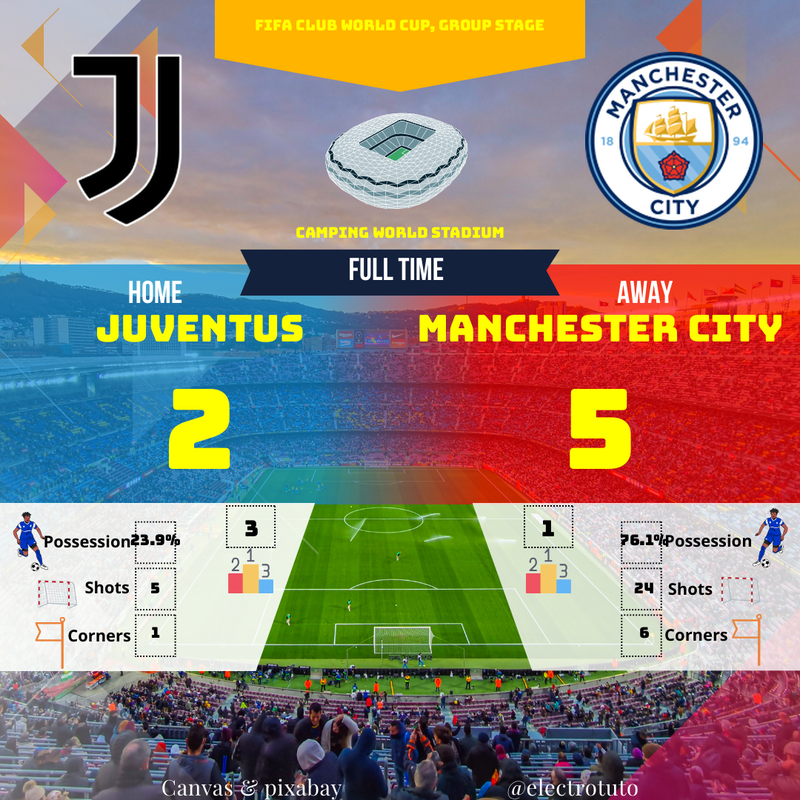 Juventus - Manchester City: Match Summary (2-5) - Club World Cup