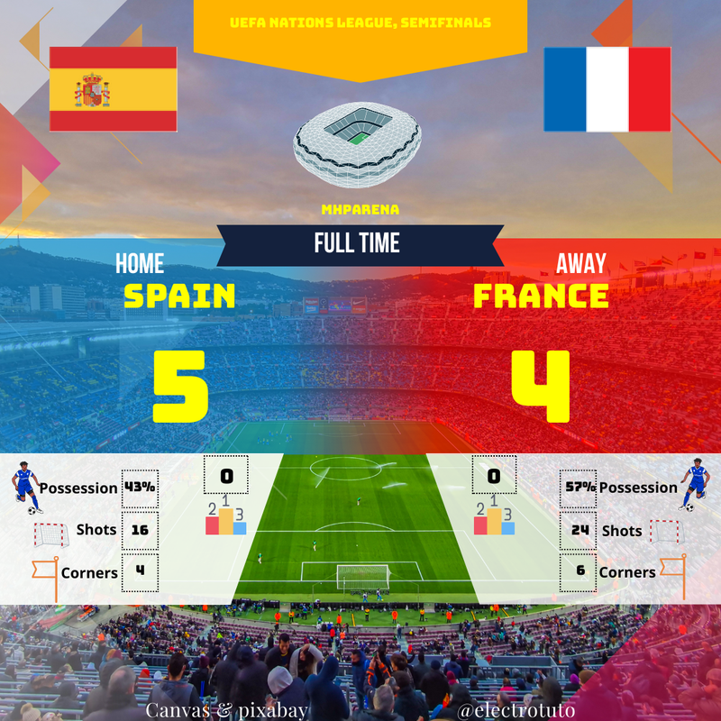 Espagne-France 5-4 : Résumé explosif Ligue des Nations