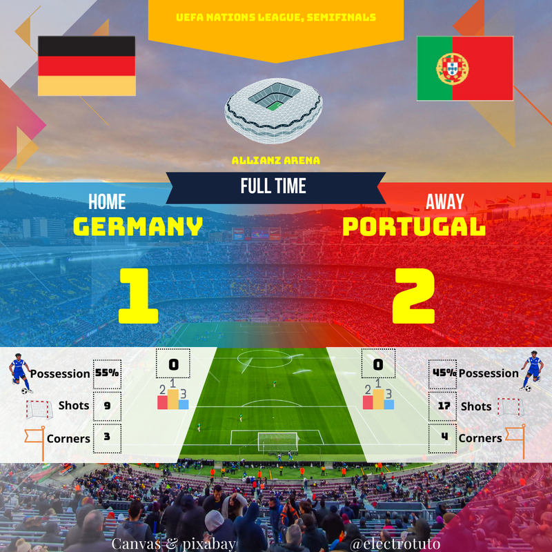 Portugal vs Allemagne : Ronaldo qualifie le Portugal en finale !