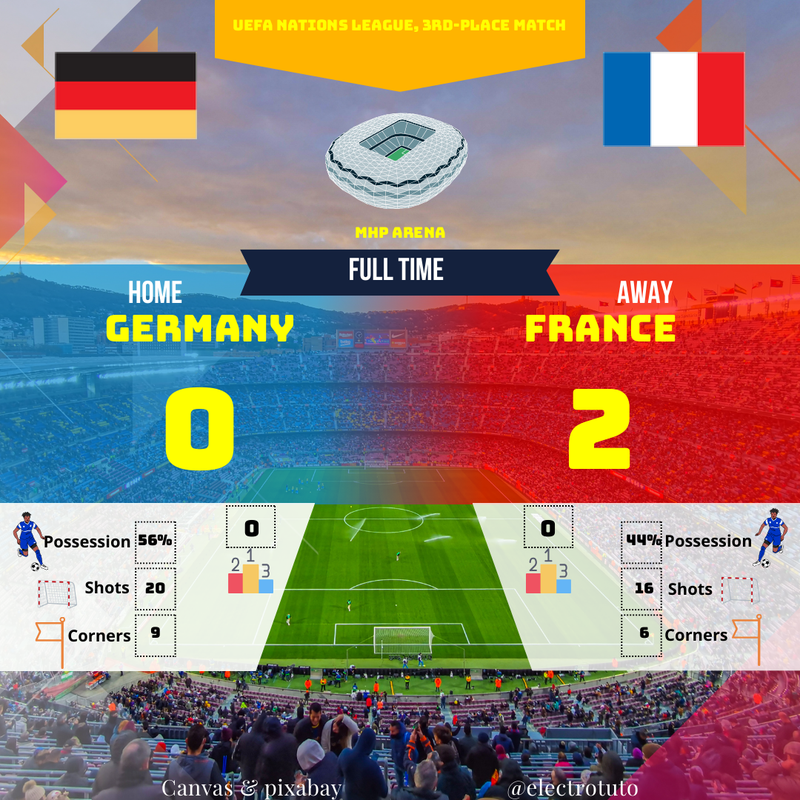 France bat Allemagne 2-0 : Résumé Ligue des Nations