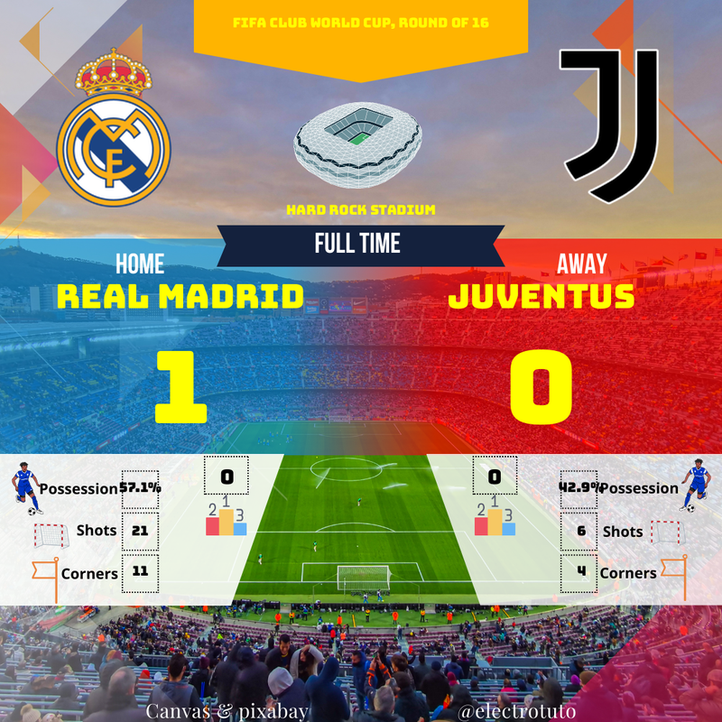 Real Madrid vs Juventus: Match Analysis & Highlights ⚽