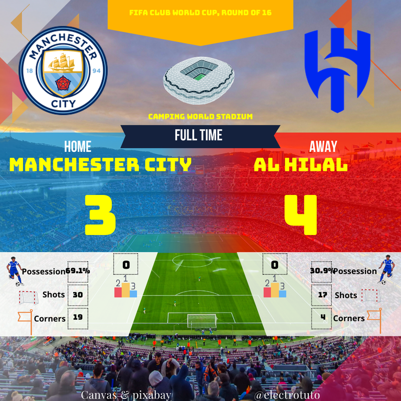 🤯 Al Hilal Stuns City: Full Match Analysis & Highlights