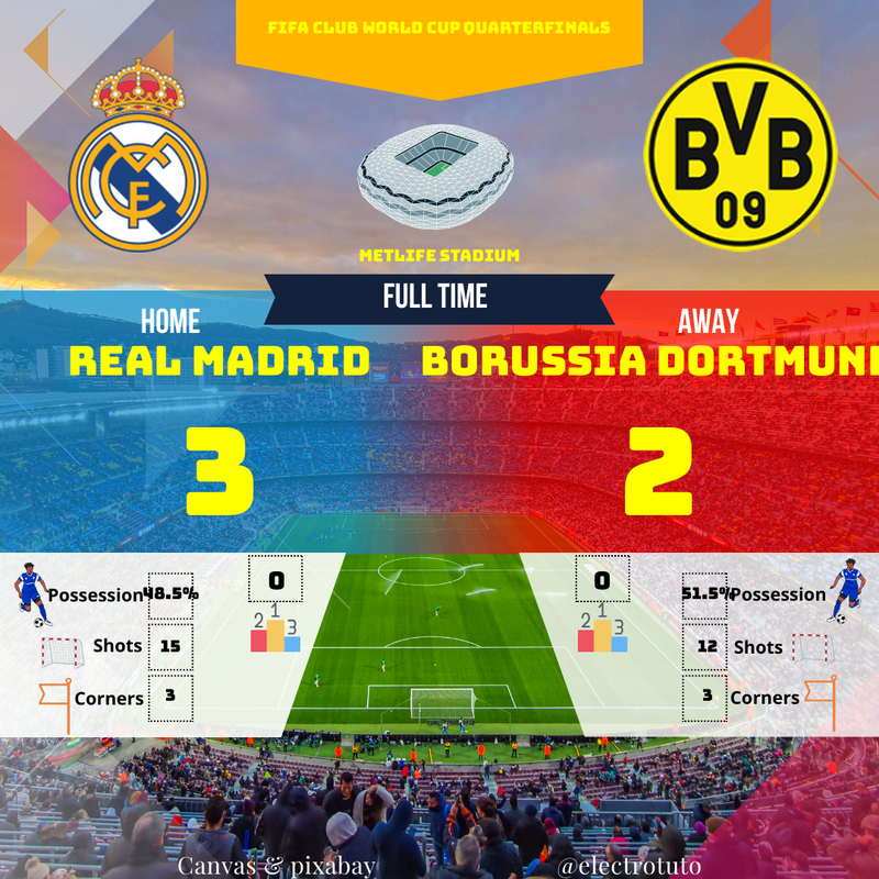 Real Madrid vs Dortmund: Epic Quarterfinal Analysis 🏆