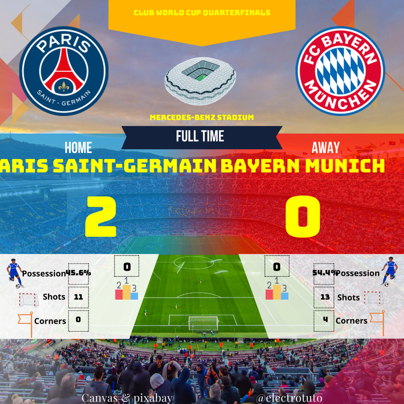 PSG vs Bayern: Match Analysis & Surprising Victory 🏆