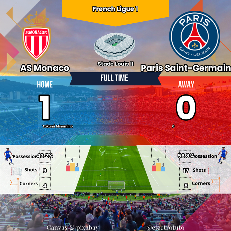 AS Monaco terrasse le PSG (1-0) : Minamino fait chuter le leader en Ligue 1 !