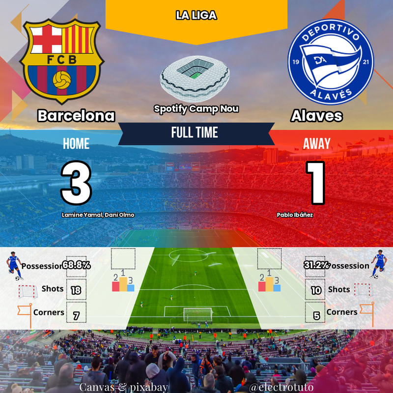 FC Barcelone 3-1 Alavés : Remontada au Camp Nou, Olmo et Yamal en sauveurs !