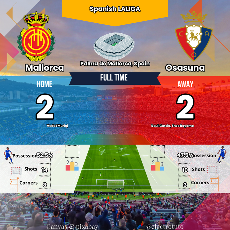 LALIGA: Mallorca s'effondre et concède le nul 2-2 face à Osasuna !