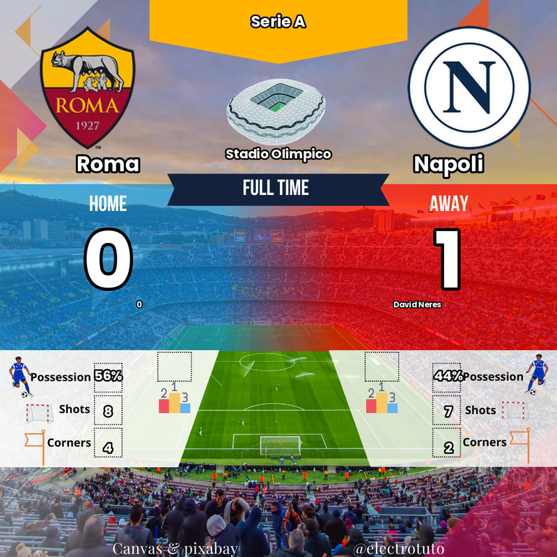 Roma 0-1 Napoli : Neres crucifie Mourinho, le Napoli co-leader de Serie A