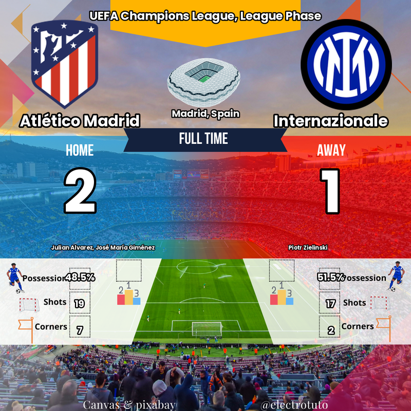 Atlético Madrid vs Inter Milan : Giménez Offre la Victoire en Ligue des Champions