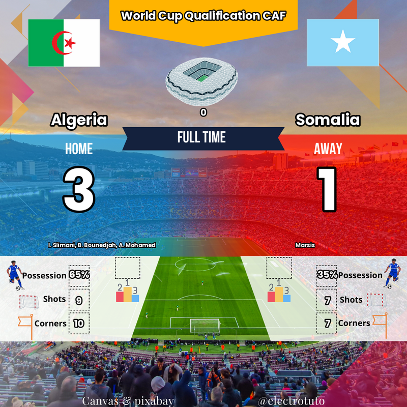 Qualifications CDM CAF : L'Algérie Domine la Somalie (3-1)