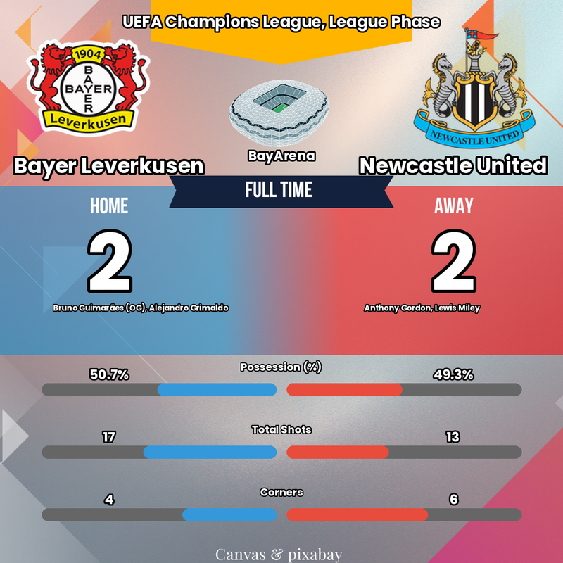 SCÉNARIO FOU EN LDC ! 🤯 Grimaldo FRUSTRE Newcastle au bout du suspense !