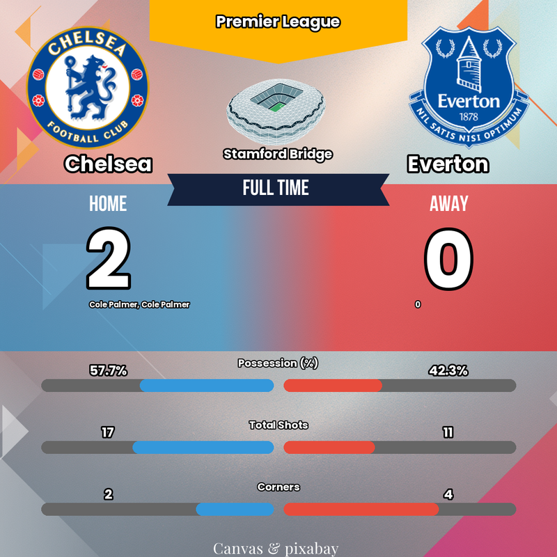 Le DOUBLÉ INCROYABLE de Palmer ! 😱 Chelsea ÉCRASE Everton ! La VÉRITÉ sur leur renouveau !