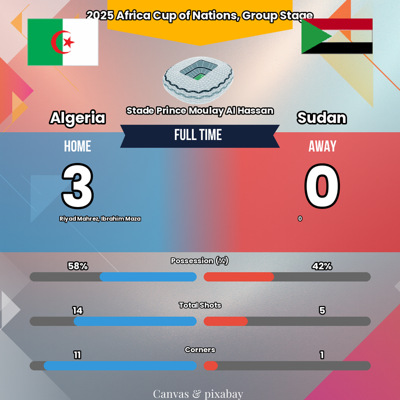 Le doublé de Mahrez foudroie le Soudan ! 🇩🇿 L'Algérie en démonstration !