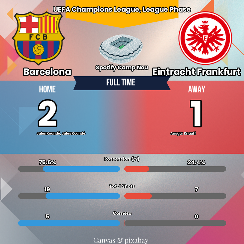 LE DOUBLÉ INCROYABLE DE KOUNDÉ SAUVE BARCELONE ! 😱 Le Camp Nou explose !