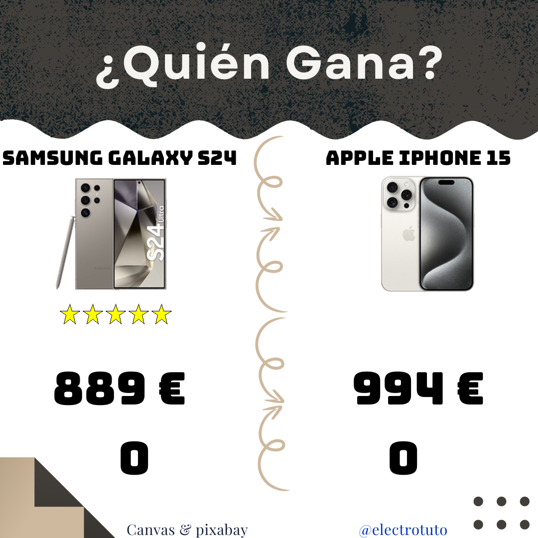¡El Samsung Galaxy S24 Ultra aplasta al iPhone 15 Pro con su RAM de 12 GB! Descubre nuestra comparativa divertida y directa para elegir el mejor teléfono.