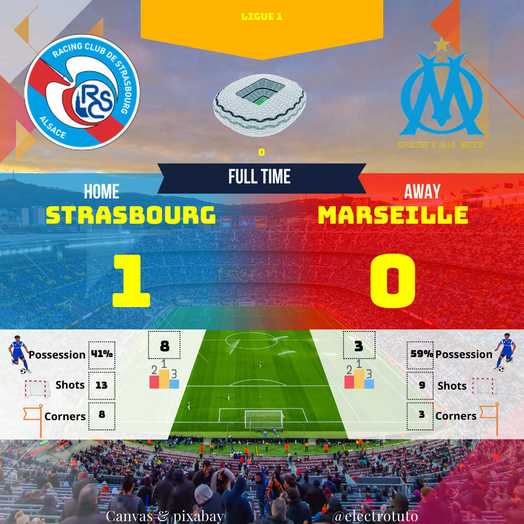 Resumen humorístico y análisis detallado del partido Strasbourg - Marsella: posesión, tiros, goles... Descubre cómo el Strasbourg se llevó la victoria a pesar de tener menos posesión.