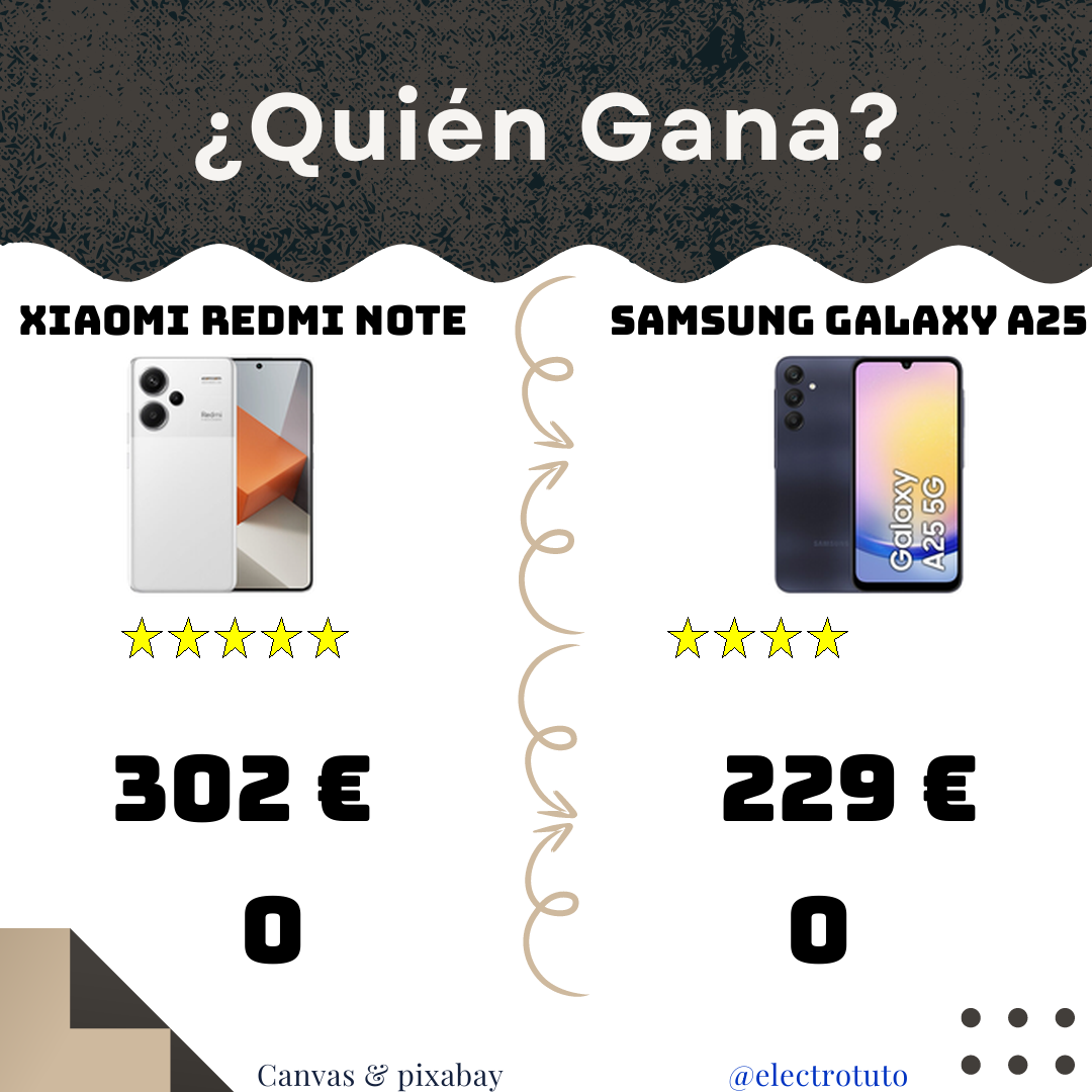 El Redmi Note 13 Pro+ y el Galaxy A25 se enfrentan en una comparativa tecnológica explosiva. Descubre cuál de estos dos smartphones es la mejor opción para ti, entre una potente RAM y un precio asequible.