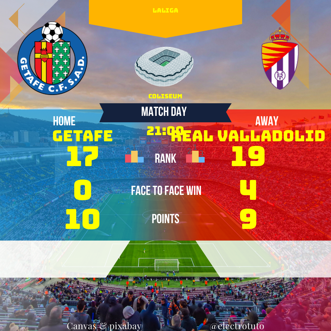 Análisis detallado del partido de LaLiga entre Getafe y Valladolid. Descubre las estadísticas clave, las alineaciones probables y nuestro pronóstico para este emocionante encuentro. Valladolid favorito según las estadísticas, pero Getafe podría dar la sorpresa.