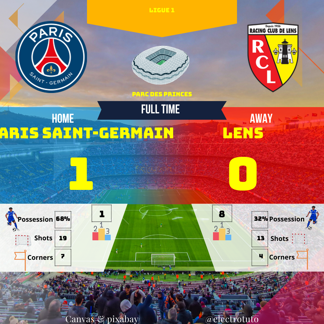 Resumen humorístico y análisis del partido PSG - Lens (1-0). Dembélé salva los muebles para el París. ¿Posesión estéril y victoria afortunada? ¡Descubre nuestro análisis original!