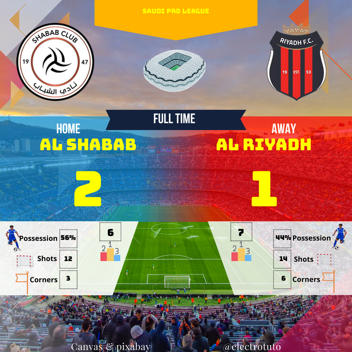 Análisis detallado del partido de la Saudi Pro League entre Al Shabab y Al Riyadh. Descubre los momentos clave y estadísticas.